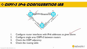 OSPFv3 Configuration