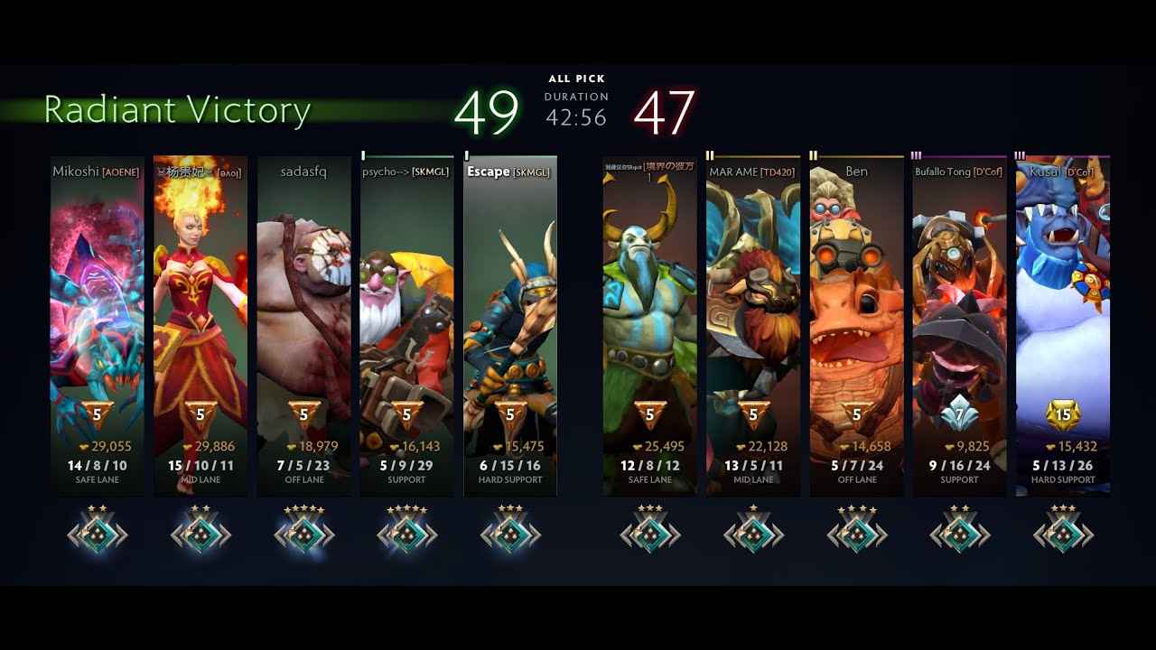 Shadow Shaman Support | Pos 5 | #7.39e | Dota 2