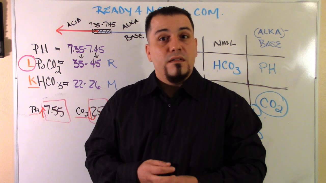 NCLEX PREPARATION, RN NCLEX REVIEW, STUDY FOR NCLE