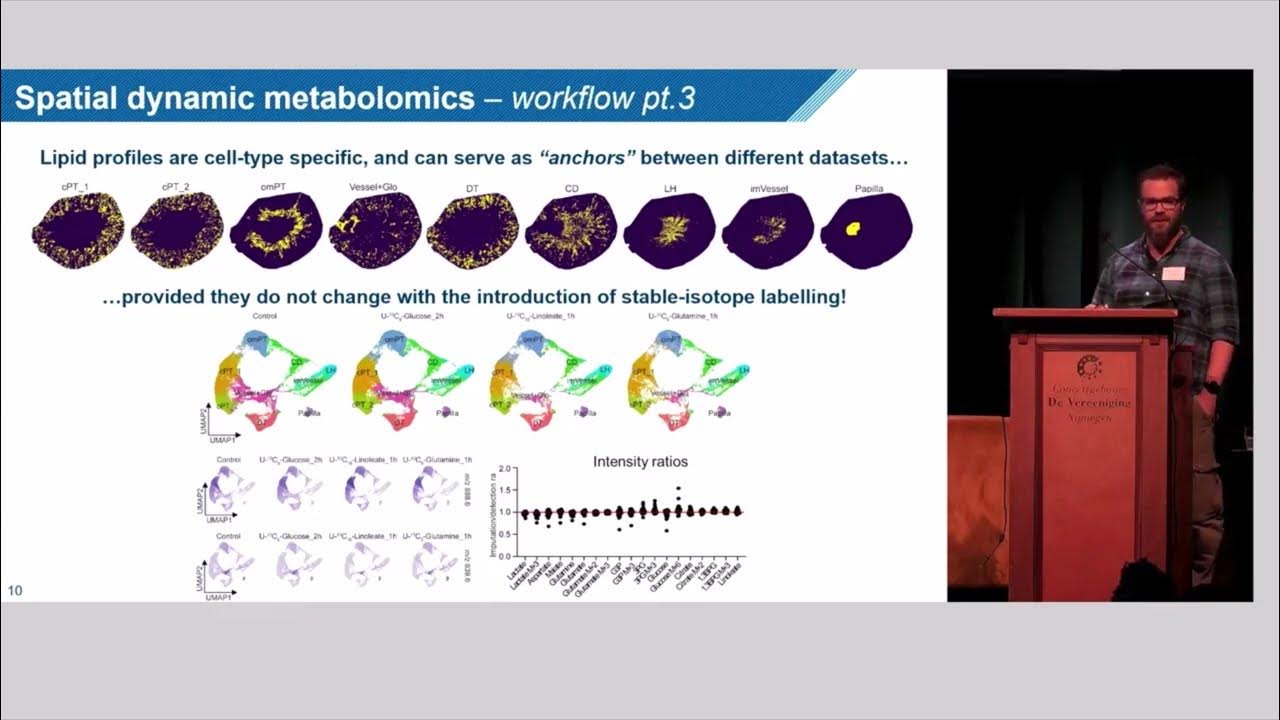X omics festival 2023 Bram Heijs "Spatial dynamic metabolomics