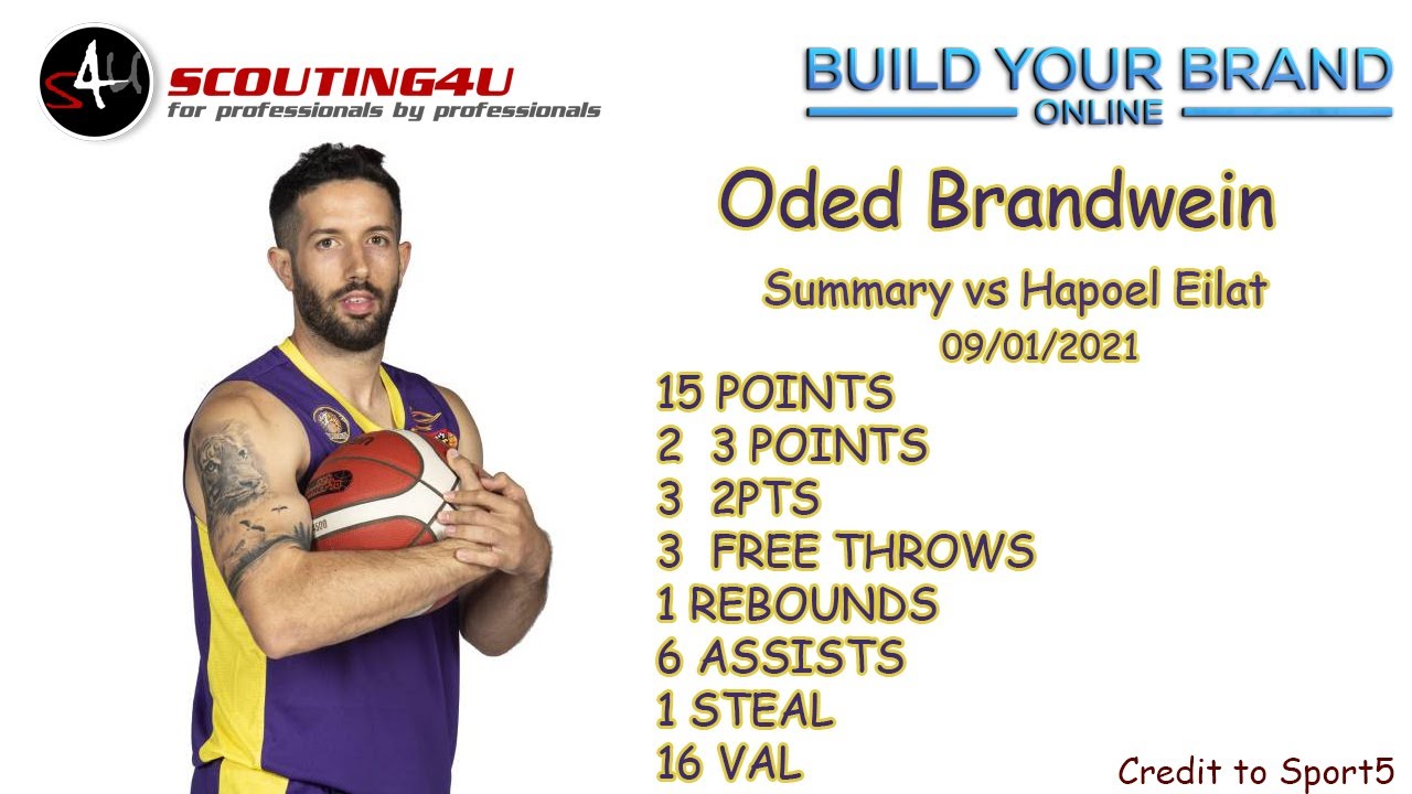 Oded Brandwein Game Summary vs Hapoel Eilat - 09/01/2021