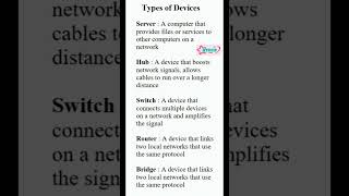 Types of Devices#hub#switch#bridge#router#server#networking#exam#exampreparation#cse#viral#trending