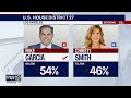 Republicans take control of House