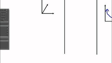Maiwand Explains Direct and Partial Graphs