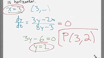 AP Calculus BC 2004 FRQ Question 4