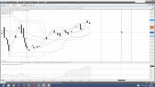 Nadex Binary Options Trading Signals| Daily Forecast| 12 13 2013