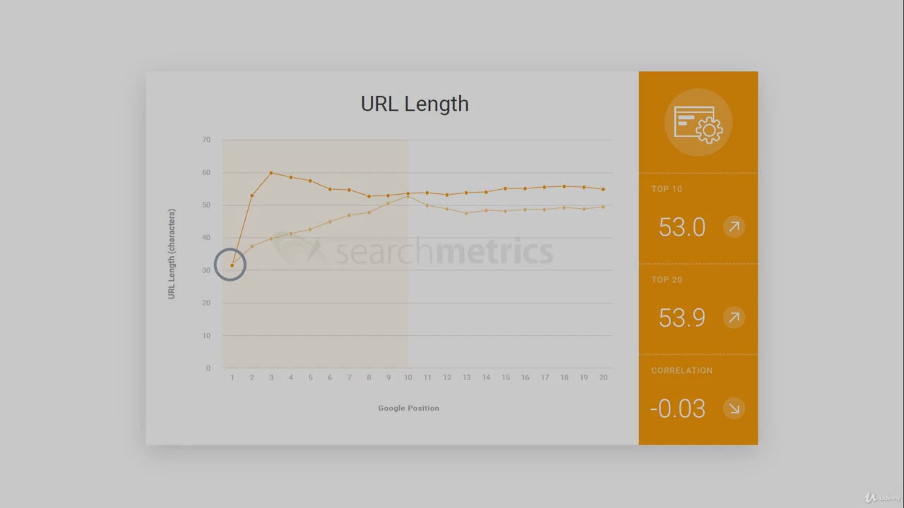 9  SEO Factor T7 URL Length 