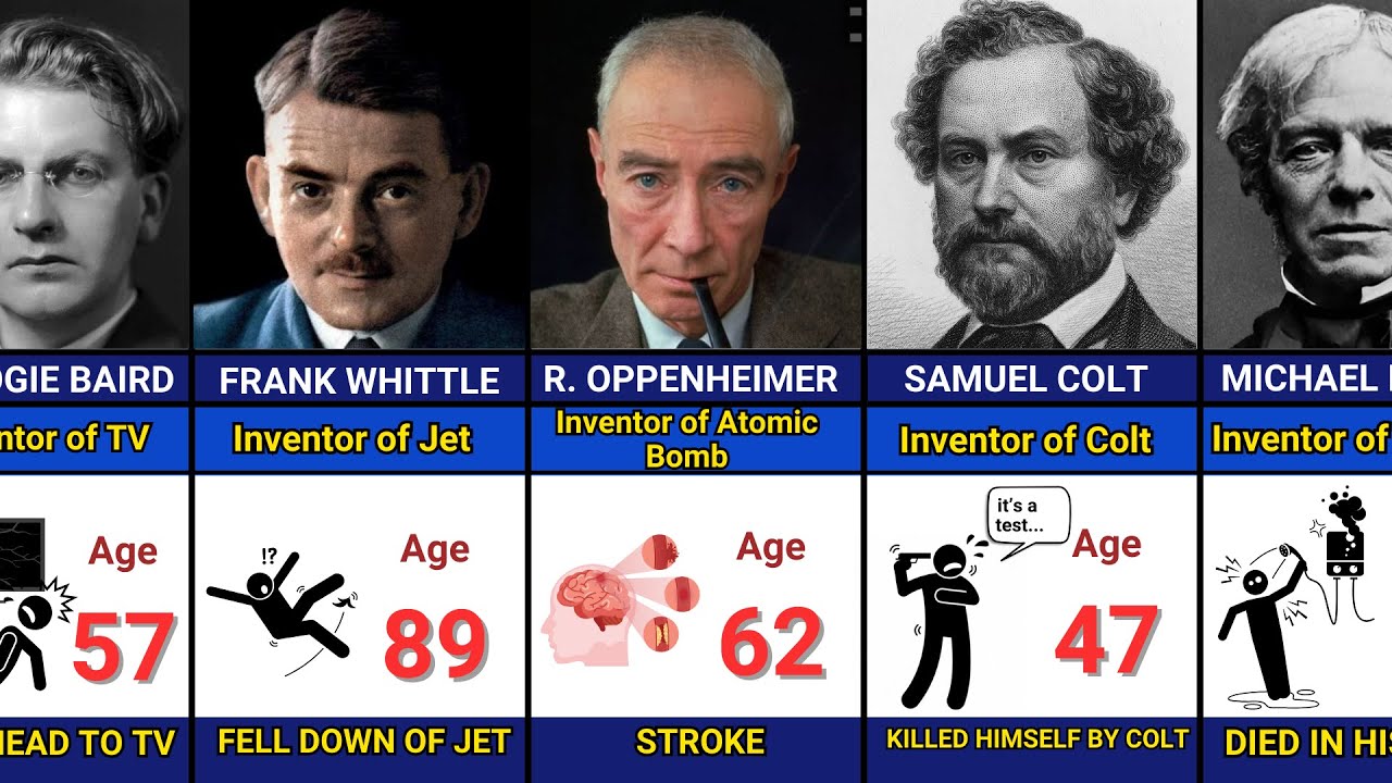Inventors who died by their own inventions - Inventors who changed the ...