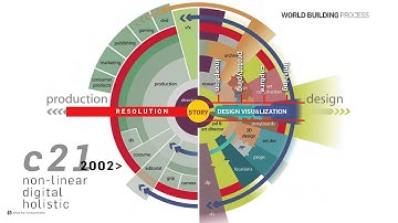 World Architecture Festival 2015: Alex McDowell