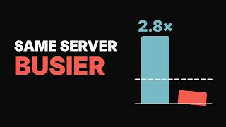 Full Speculative decoding: 2.8x faster, or 1.8x slower News