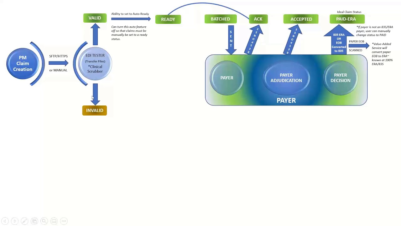 Webinar: Powerful Tools to Manage Claims