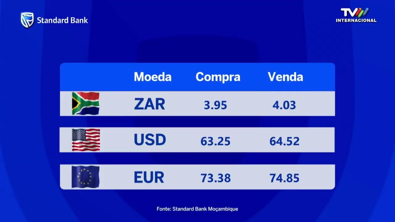 BOM DIA MOÇAMBIQUE 06.09.2026