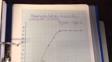 Measuring the Rate of a Reaction (HCl and Mg) by continuous monitoring. A-Level Chemsitry