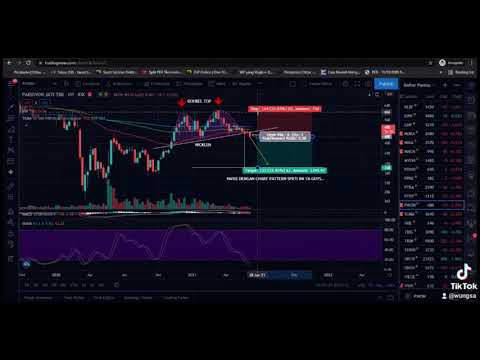 HATI-HATI DGN CHART PATTERN INI !!! Analisis Teknikal Cepat PWON 08 Juni 2021, TURUN 20%???