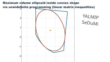 Maximum volume ellipsoid inside polyhedron and other ellipsoids: 2D example, Matlab (LMI/SDP)