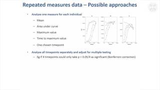 20. Repeated Measures Data
