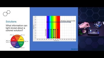 Spectrometry for Biology and Chemistry | Webinar - 2023 04 27