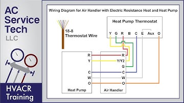 Heat Pump Thermostat Wiring Explained! Colors, Terminals, Functions, Circuit Path!