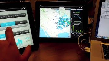 Wireless iPad Coordination - Bonjour