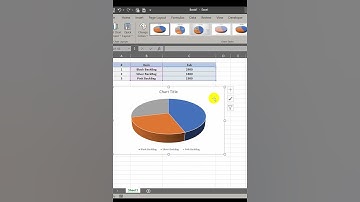 طريقة اضافة مخطط بياني وربطه بصورة المواد