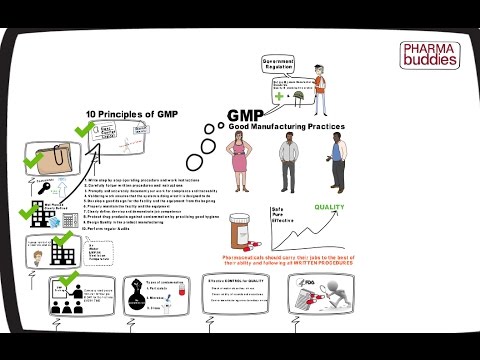 Video: Wat is GMP-lab?
