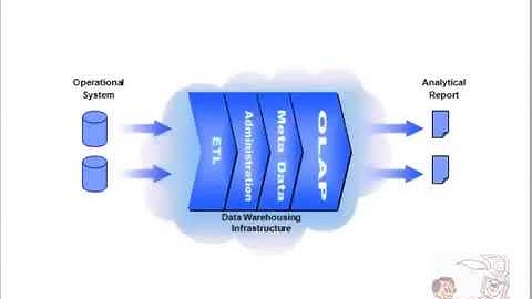 Informatica Data Warehouse Architecture & ETL Tools