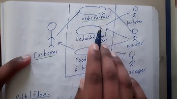 3.4 Scenario based modeling