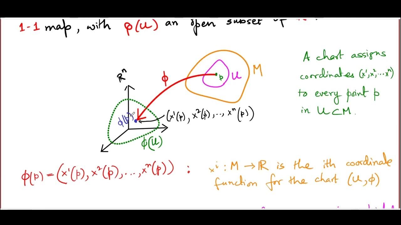 Differential Geometry 02 charts on manifolds YouTube