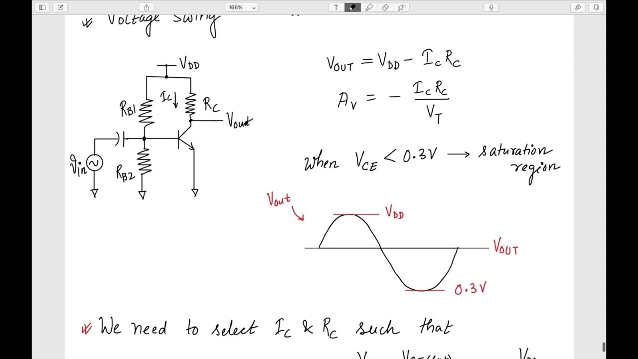 Lec 12 Voltage Swing, Input and Output Impedance YouTube