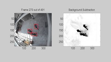 Multi-Target Tracking 2