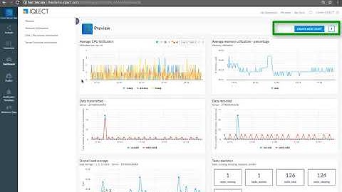 Dashboards & charts on IQLECT