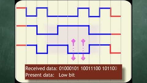 NI - Comunicação Serial e Paralela - Grupo Feira