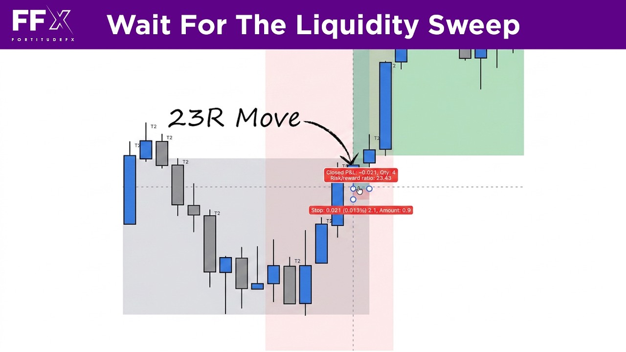 How I Catch 20R Trades Using Liquidity Sweeps (Forex Strategy)