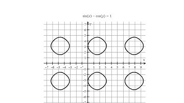 2.8.2 - Examples of Implicit Differentiation