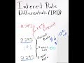 To Successfully Trade You Should Learn Interest Rate Differentials
