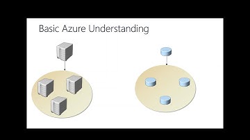 2017 11 14 12 00 Azure SQL VM  Implementing Multi Subnet Basic AG in SQL 2016 STD