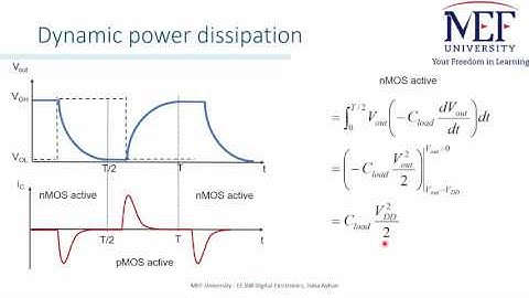 cmos inverters: power and energy consumption