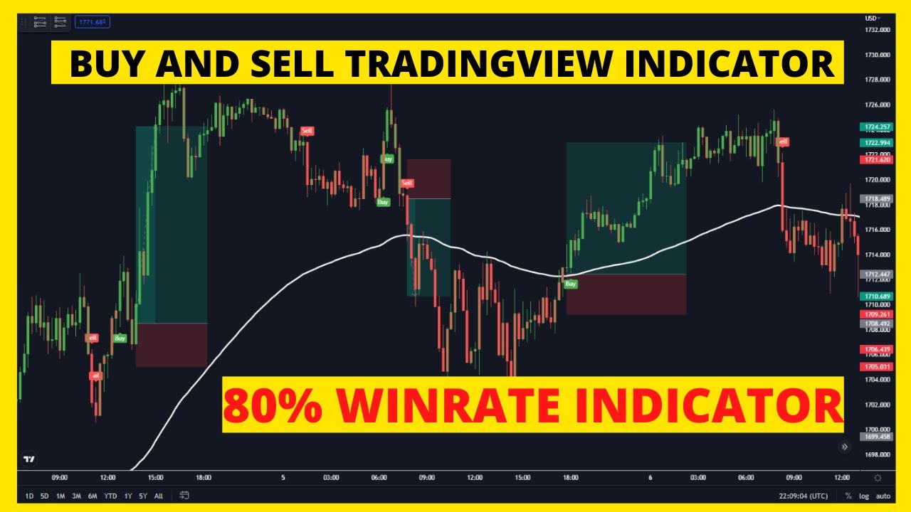best-tradingview-indicator-high-winrate-youtube