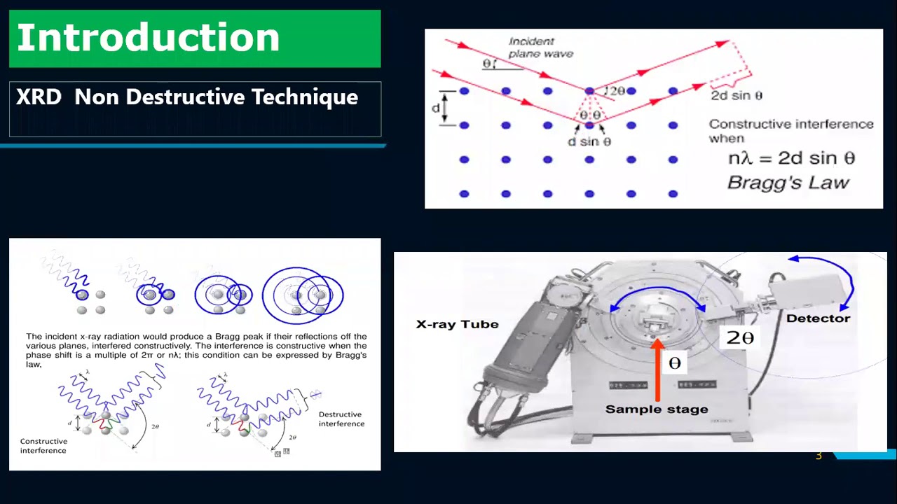Introduction to X-rays Diffraction urdu|Hindi|Diffrectometer parts