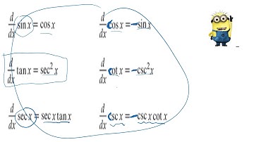 video   1    12 A   3 6  Derivatives of Trigonometric Functions