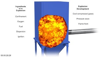Anatomy Of An Explosion