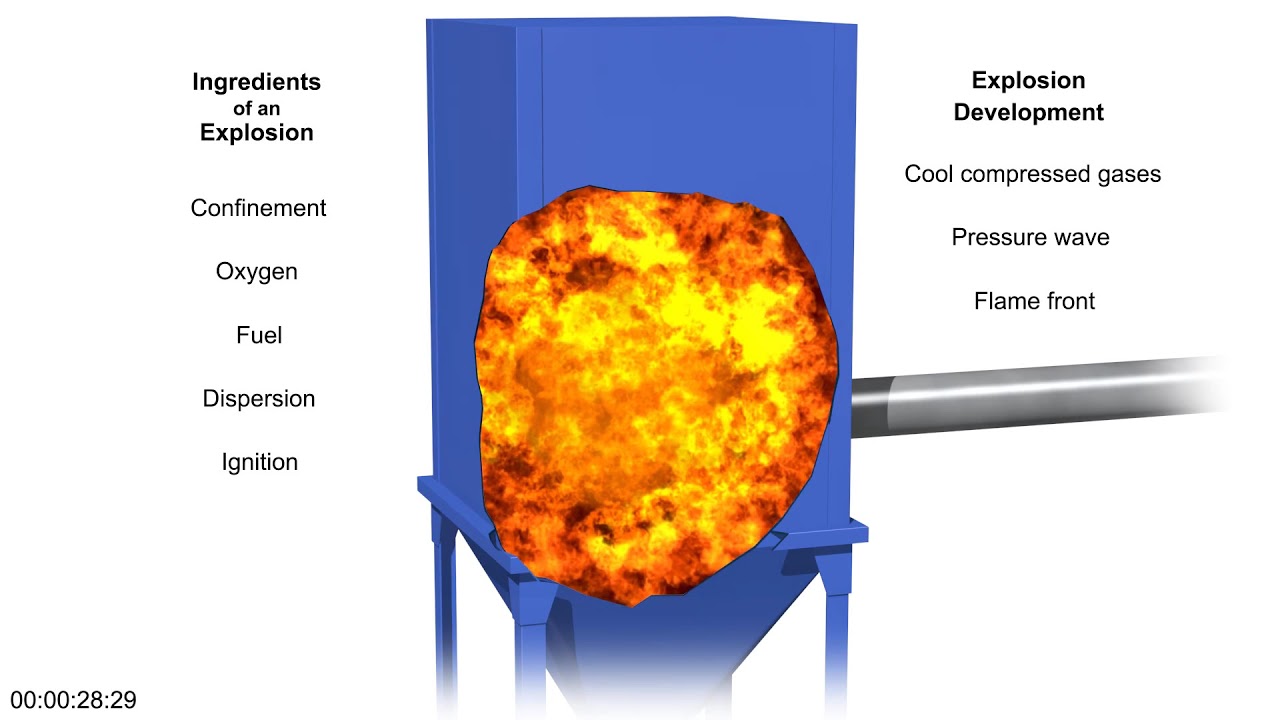 Anatomy Of An Explosion YouTube