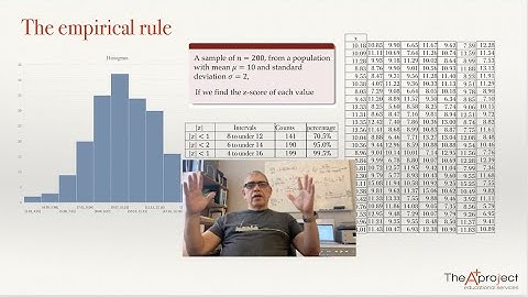 The z-score, the Tschebyscheff
