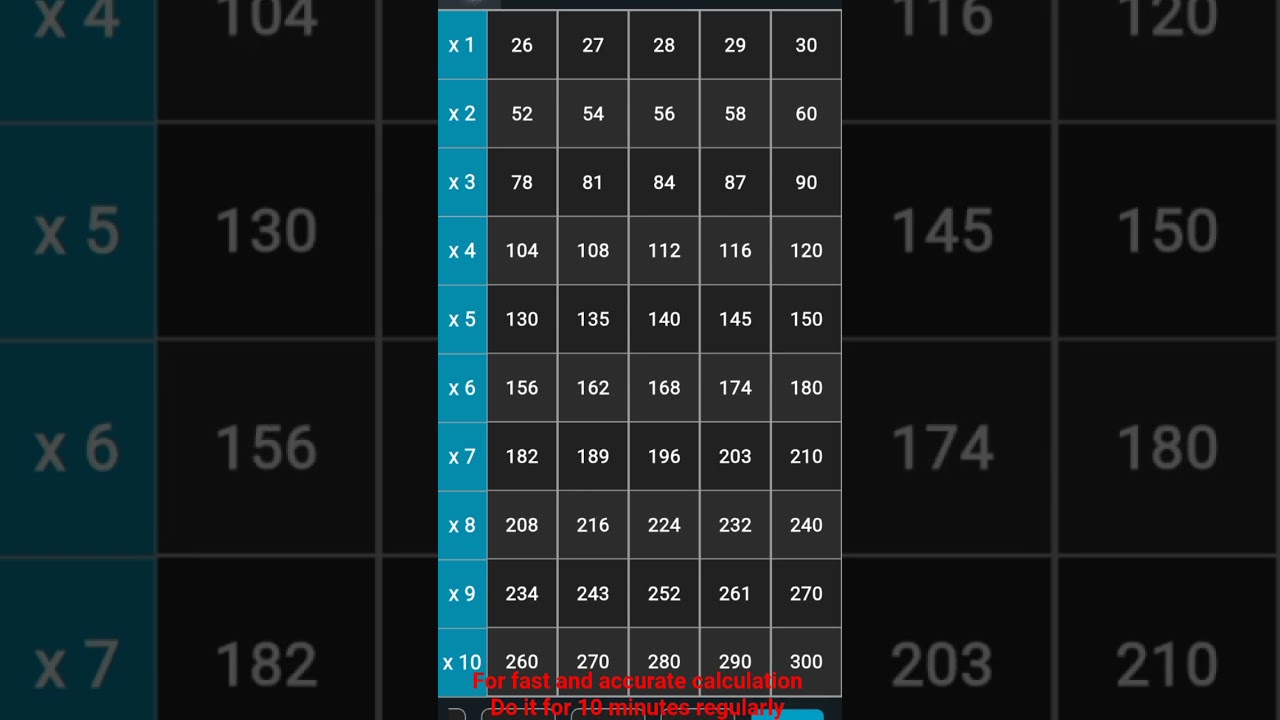 secret of fast and accurate calculation// how to increase speed in qaunt or maths