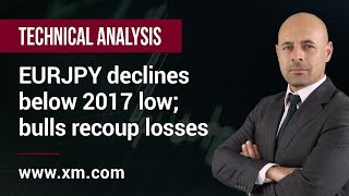 Technical Analysis: 04/09/2019 - EURJPY declines below 2017 low; bulls recoup losses
