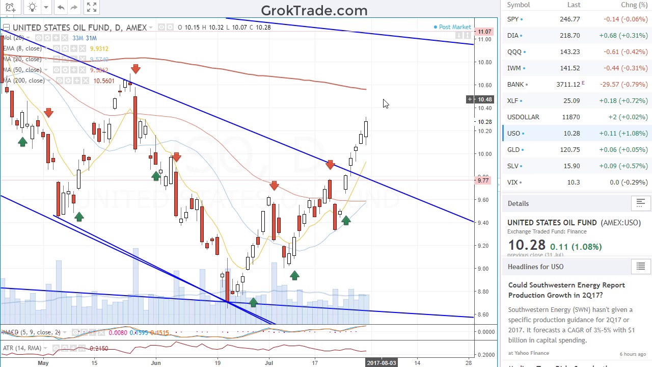 The Stock Market Drops; Dow higher 73117 YouTube
