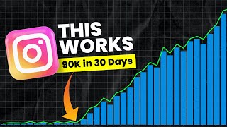 How He Gained 90,000 Instagram Followers In 30 Days: Client Case Study
