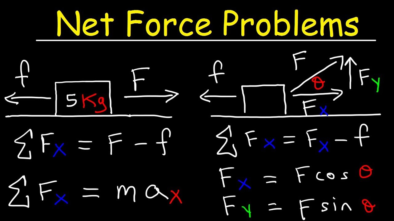 problem solving in net force