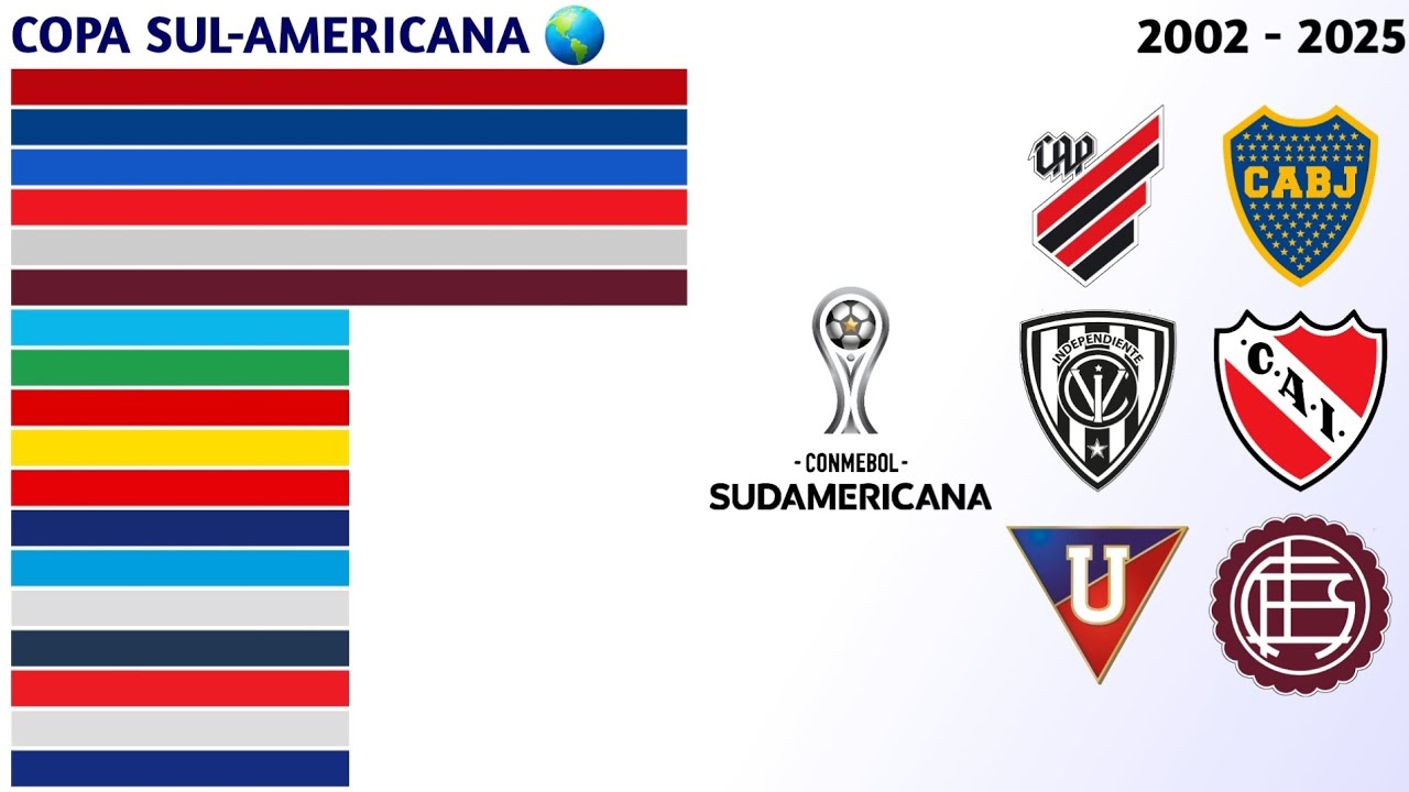 Campeões da CONMEBOL Sudamericana (2002 - 2025) | Copa Sul-Americana 🌎