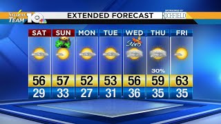 Chris' Friday Night Forecast